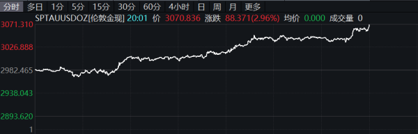 股配资网站 道琼斯工业平均指数突破41000.00关口