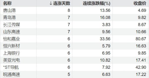 配资一流证券配资门户 印尼基准股指上涨1%